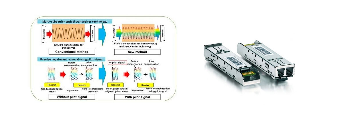 optical transceivers